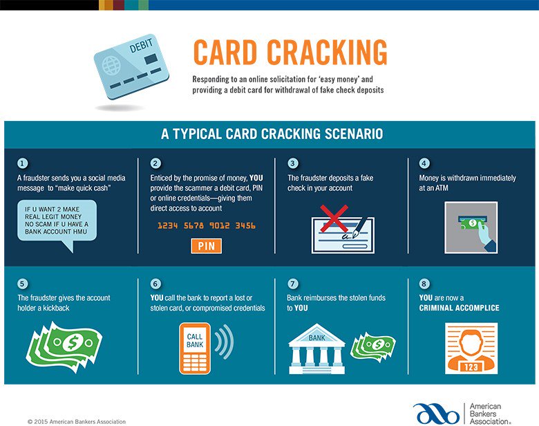 ABABankers's tweet photo. #DidYouKnow fraudsters use #SocialMedia to solicit personal info from consumers? Learn more about #CardCracking==> https://t.co/q3xjqcLHeh https://t.co/oNCpCPKsm1