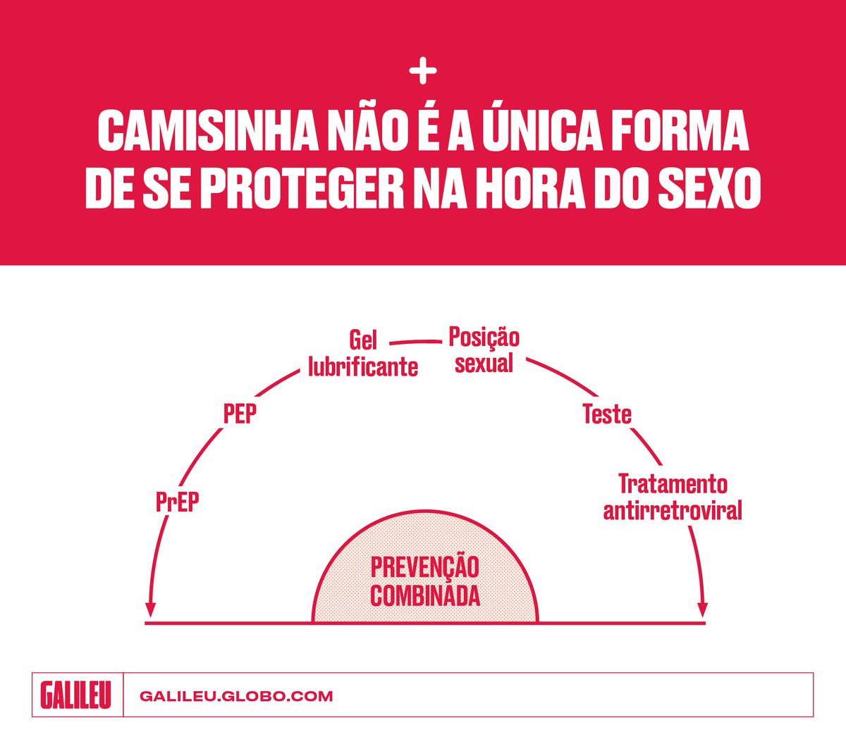 revistagalileu's tweet photo. 7 formas de se prevenir na hora do sexo além da camisinha: https://t.co/OYR42asm1W https://t.co/p66iT9Z91b