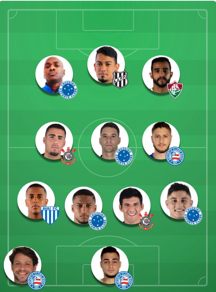 tretaefama's tweet photo. #TimePrincipal: Se Geromel for jogar, sai Murilo.
Se Diego do Flamengo for jogar sai Gabriel.
Capa ou Fagner, vocês decidem!
#cartolafc https://t.co/M1iqV6qH01