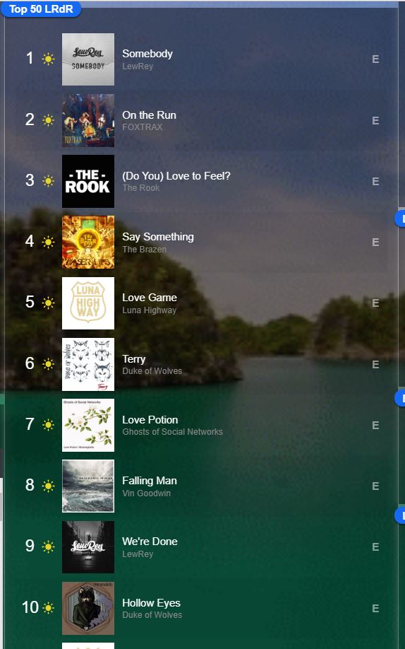 #TOP50 #LRDR ce soir
<a href="/TheRookSound/">The Rook</a> en 3ème place avec (Do You) Love To Feel ? 😍