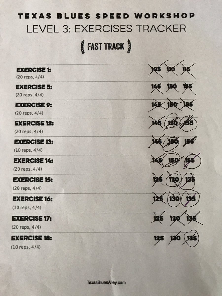 Geoff_Caldarone's tweet photo. @TexasBluesAlley #TXBA how's everyone's progress? Whose got their trackers going? https://t.co/RnE25t5nxZ