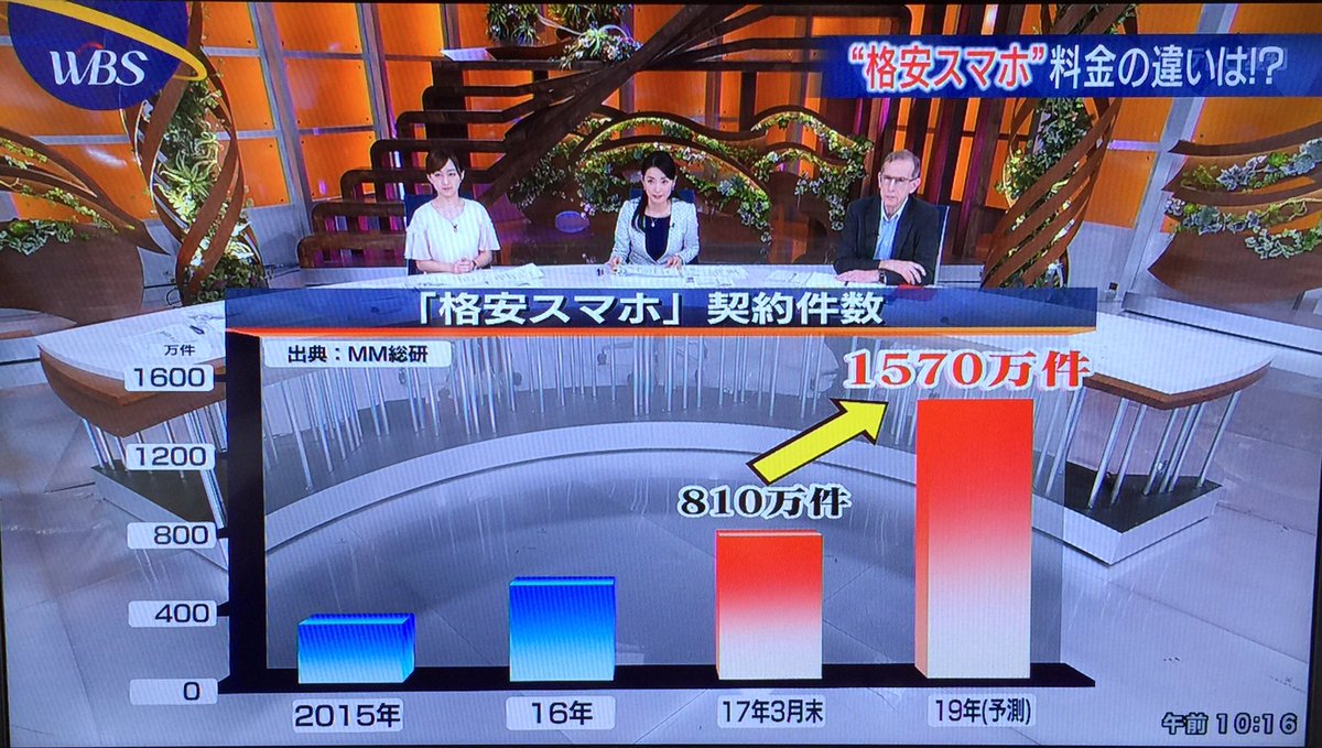 高木 敦史 (@enzo0731) / Posts / X