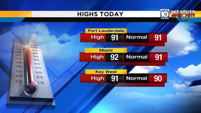 Hot, yes! But high temps were not too far from "normal" for this time of year. Check out these numbers! https://t.co/HKPs7wtfnk