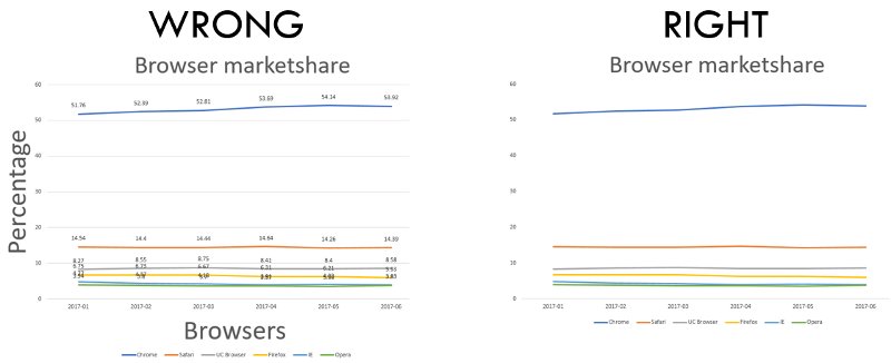 bobehayes's tweet photo. #Analytics approaches every marketer should know #1: Descriptive analytics https://t.co/AwCmzOLmCf #statistics #datascience #dataiz https://t.co/vmzGedwJGP