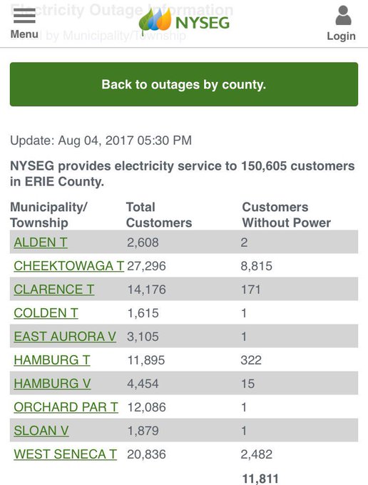 View image on Twitter View image on Twitter