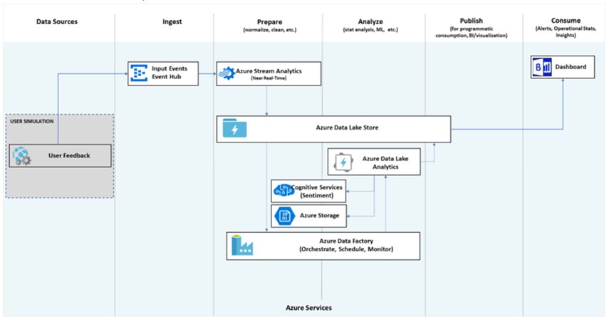 VisualStudio's tweet image. Need an excellent set of resources for understanding Data Science and Machine Learning? Here you go: msft.social/CtEu5M