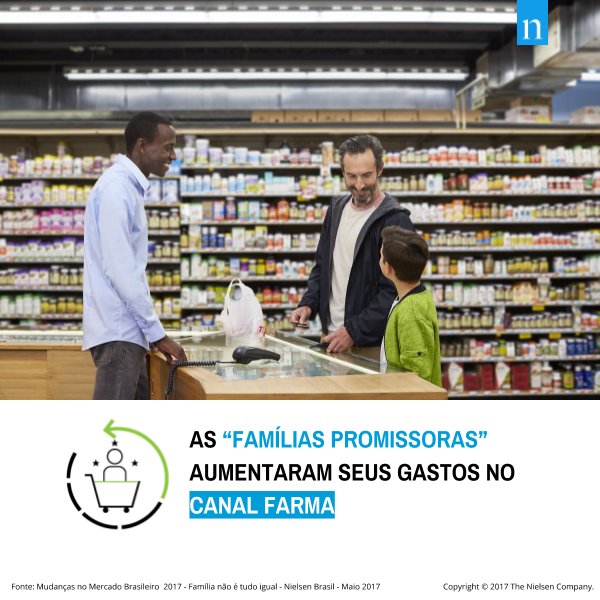 NielsenIQBrasil's tweet photo. Famílias “Promissoras” aumentaram a frequência de idas às farmácias e drogarias. #MMB2017
https://t.co/tFwETRTGOA https://t.co/ovjId9f30F