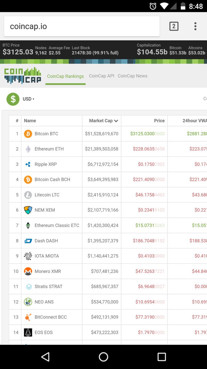 Step away for 5 minutes and the rocket ship tries to take off without me. 💸💰🚀🌕