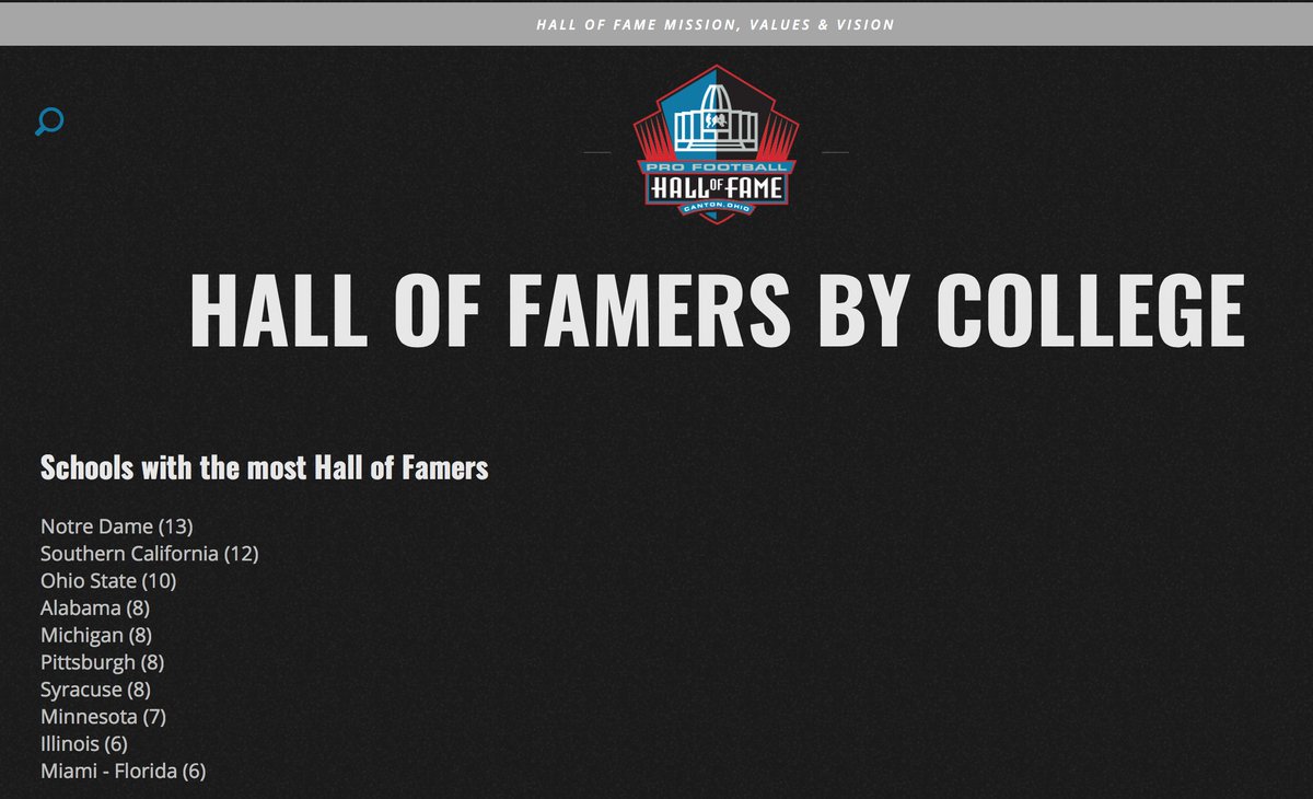 tylereifert's tweet photo. Interesting. #GoIrish @ProFootballHOF @NDFootball ☘️ https://t.co/G6xZzeROBH