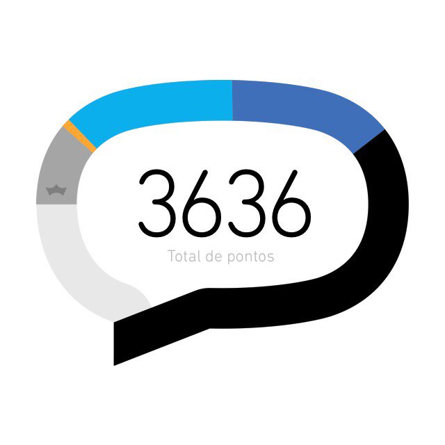 #TimBeta #TimBetaAjudaTimBeta #BetaQuerLab #BetaAjudaBeta #betaseguebeta