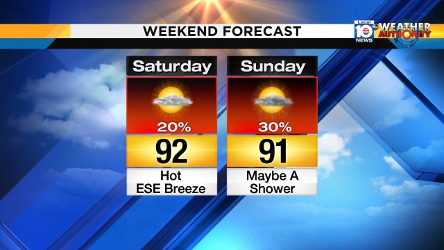 South Florida can expect a hot weekend.  There's not much rain in the forecast. https://t.co/fv8kzPOnQK