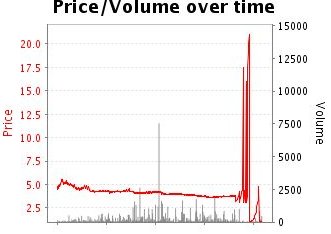 Betfair Australia tweet media