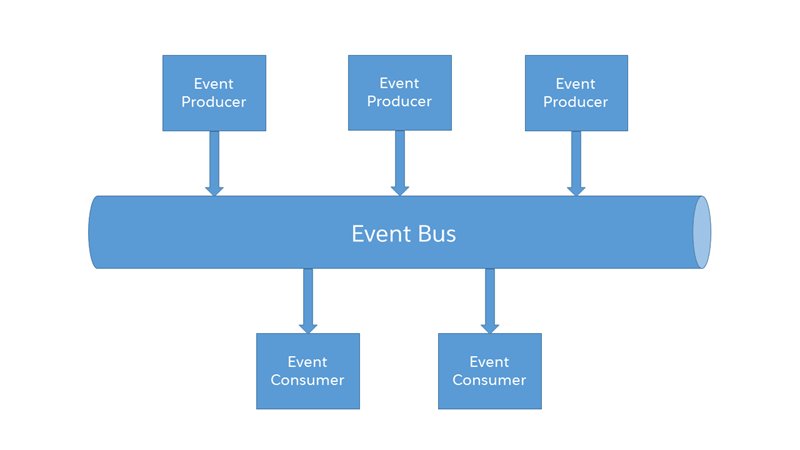 himanshumaker's tweet image. An Introduction to Salesforce Platform Events #sfdc #salesforcetutorials sfdcbeginner.com/introduction-s…