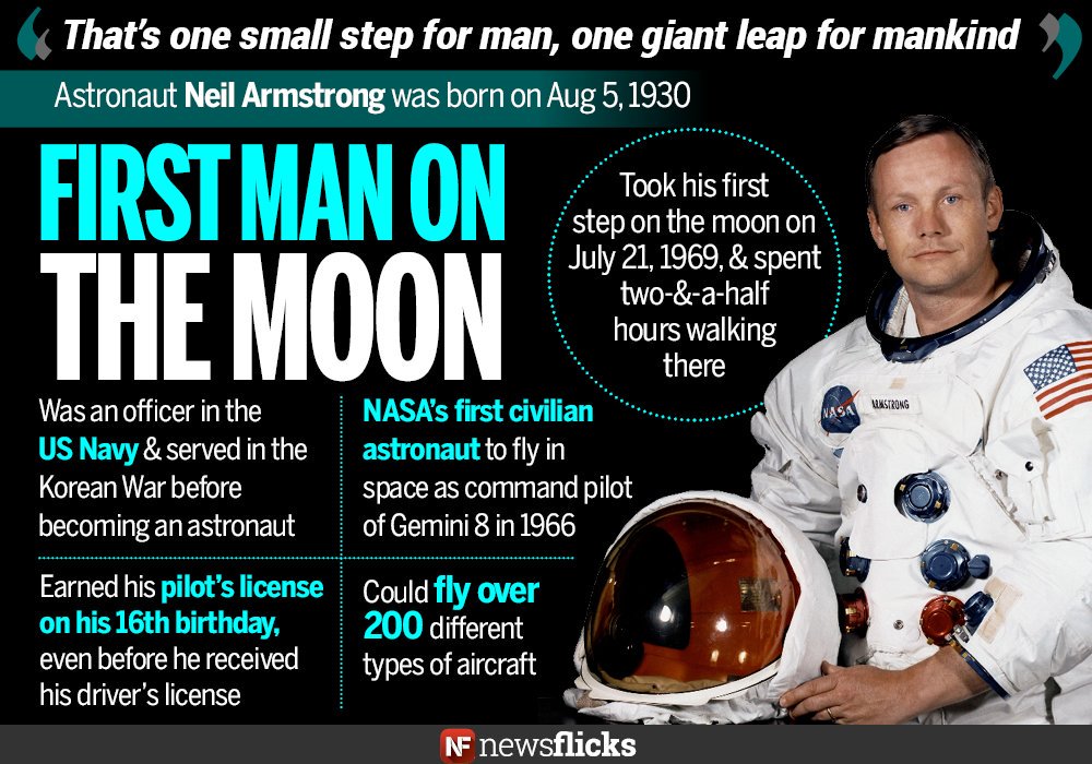 Happy birthday to the First Man who landed on Moon - Neil Armstrong and that one small step created history. 