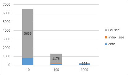 SQLServerPress's tweet image. Minimal logging and Impact of the Batchsize in bulk load operations in SQL Server… sqlserverpress.com/minimal-loggin…