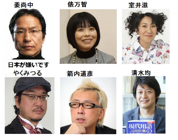 Naonori Hotta Sur Twitter 超汚染塵パヨクマスコミが総攻撃倒閣運動 歪曲で印象操作 支持率を極端に操作しても国民の支持が下がらないからって罵詈雑言 死ねやくみつる 死ねマスゴミ Seiji ユーキャン 強力消臭内閣 やくみつる氏命名 悪臭の大元が真ん中に