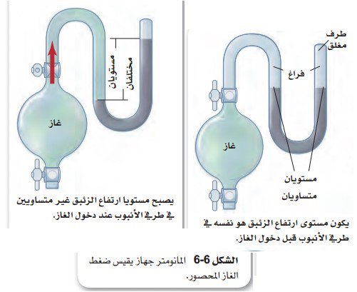 من أول من أثبت أن للهواء كتلة