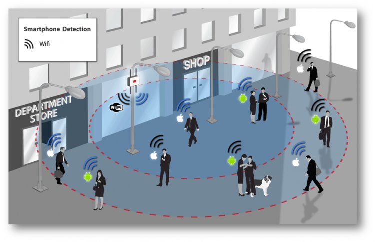 elandroidelibre's tweet photo. Android O será compatible con WiFi Aware. ¿No sabes qué es? Te lo explicamos aquí. 👉 https://t.co/SzZ1eyJuVQ https://t.co/FYopScQOye