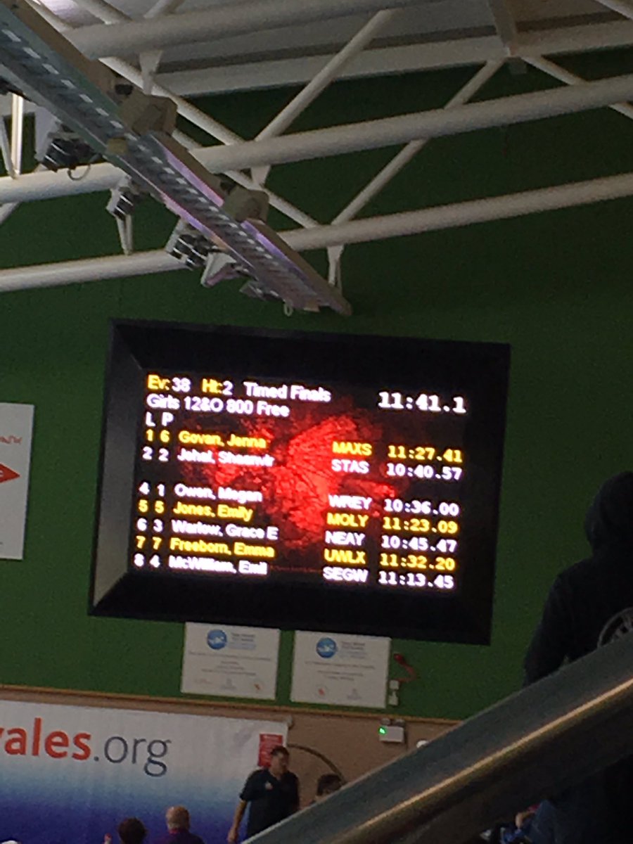 WrexhamSC's tweet image. Awesome Heat Win &amp;amp; PB from @megowen20 - again showing great control &amp;amp; focus to deliver a best performance #Buzzing