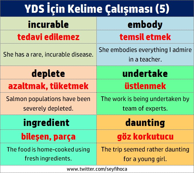 SeyfiHoca on Twitter: "#YDS için kelime çalışması (9) #vocabulary #lys5