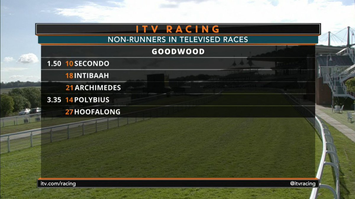 Non runners today racing Monday's racing Preview Going Reports, Non