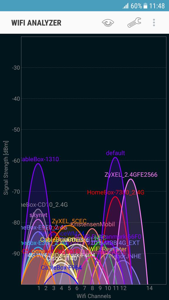 MPlesnerJ's tweet photo. "Martin can you help me with my wifi?" #lifeOfAITguy #sureNoProblem #No5Ghz #veeam https://t.co/K2cqtWtk1R