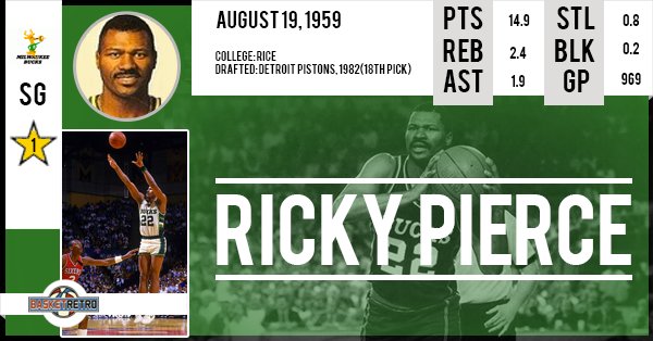 Happy birthday Ricky Pierce    