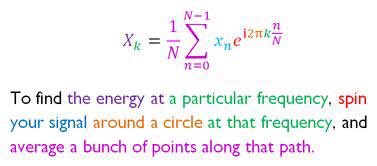 The Fourier Transform in one color-coded sentence: