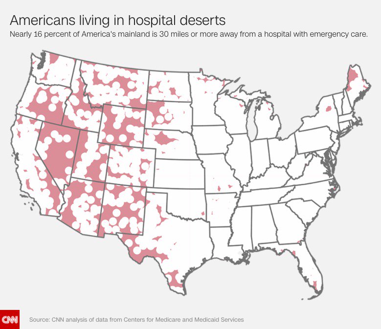 CNN's tweet photo. As rural hospitals close, millions of Americans find themselves living nowhere near an emergency room https://t.co/d5LN6rg2tK https://t.co/v7ii6RX4iq