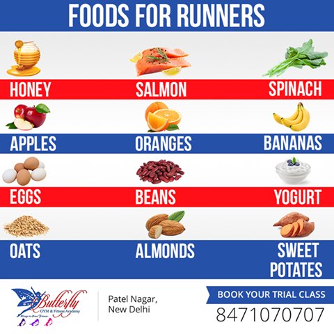 Gym Workout Food Chart