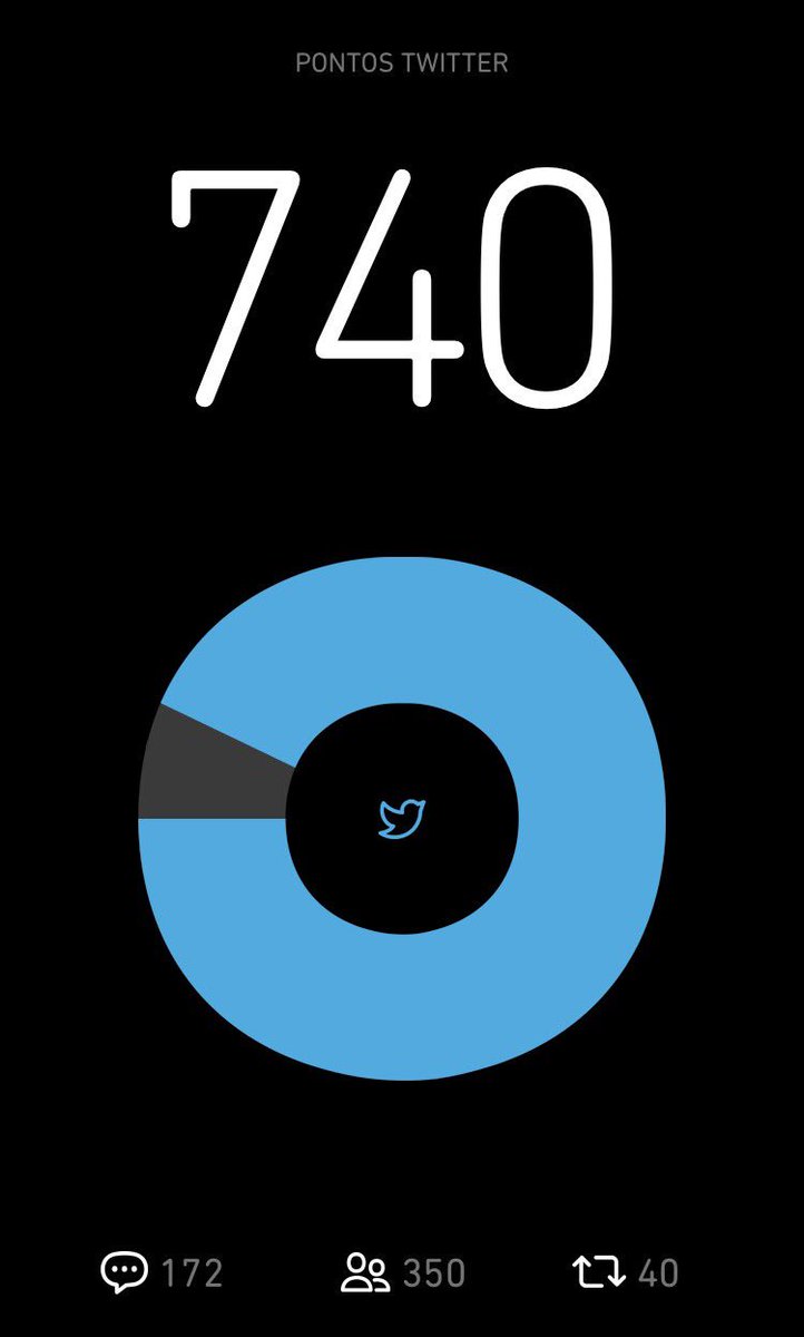 hugolfsilva's tweet image. Falta pouco #betas.. quem puder me ajudar com RT.. muito obrigado! 
#BetaQuerLab 👑