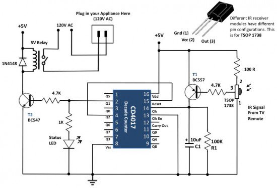 #IRRemote can be used in applications like controlling the switching of loads connected to the AC mains.
Visit us: goo.gl/D2nBHG