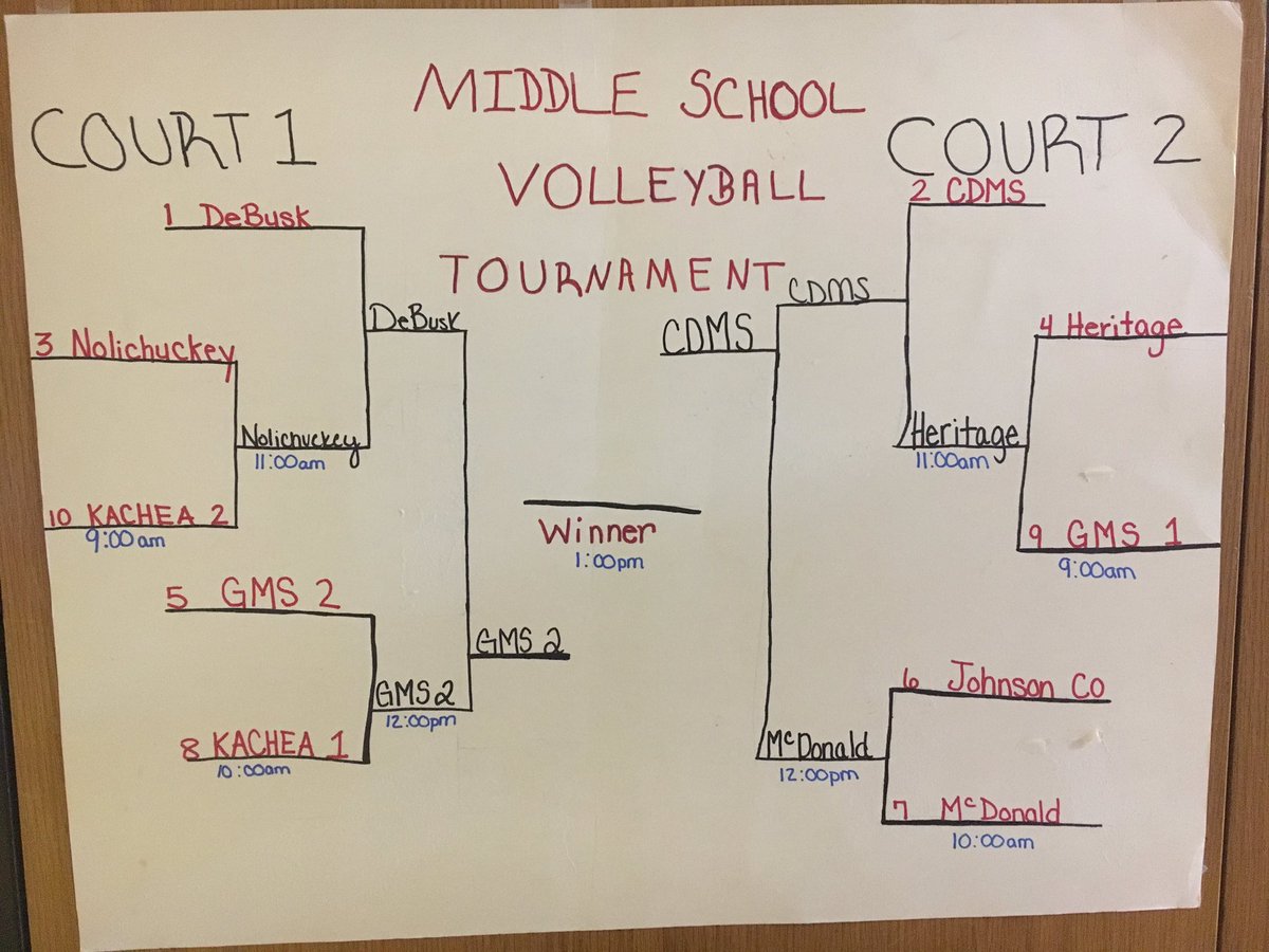 bryleesmom21's tweet photo. CDMS and GMS advance to the Championship Game!! #hardworkpaysoff https://t.co/UDRZ1HrgG2