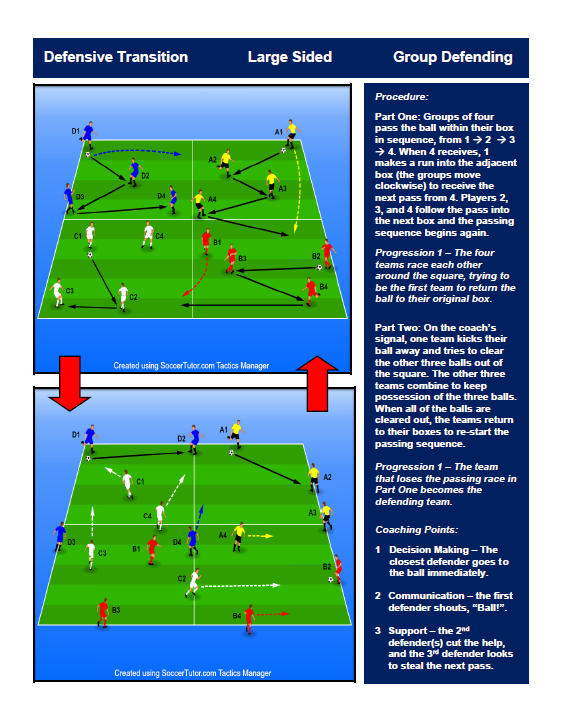 Smedley033's tweet photo. Drill of the Day: Defensive Transition https://t.co/z57e5fZY6m