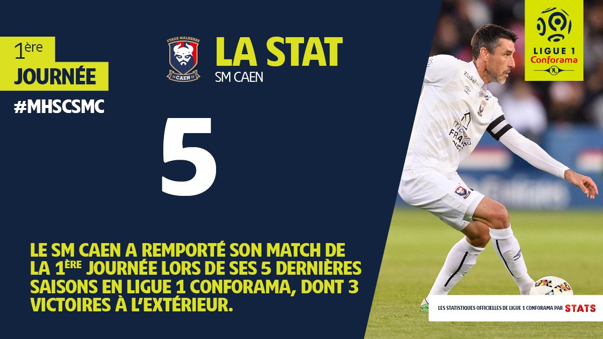 Le <a href="/SMCaen/">Stade Malherbe Caen</a>, roi de la 1ère journée 👑
#MHSCSMC