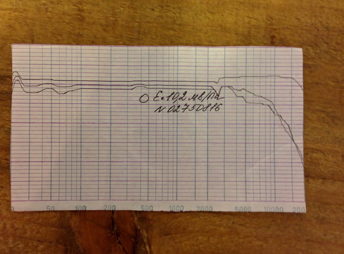 noisefloored's tweet photo. Loving the hand-drawn frequency response graphs that came with our new Oktava MK-012 matched pair of pencil mics https://t.co/dXzQ1NX9Rp