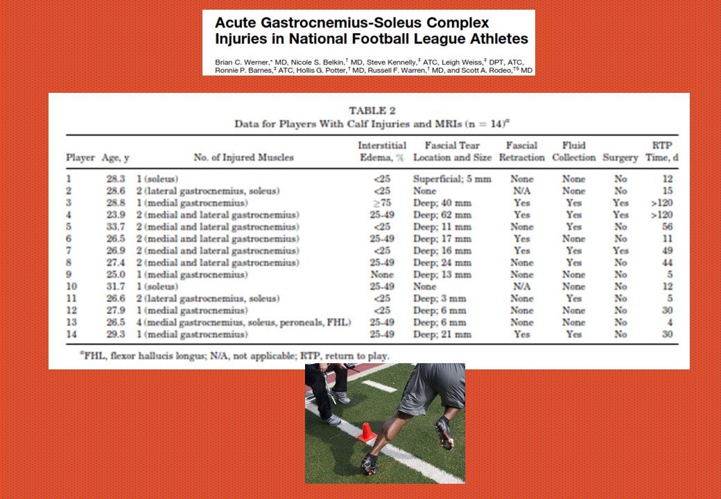 ReadaptacionDEP's tweet photo. Alrededor de 2.3 lesiones de triceps sural por equipo suceden en la NFL. En función de la cantidad de líquido se asocia el RTP. https://t.co/S87Bv31TAd