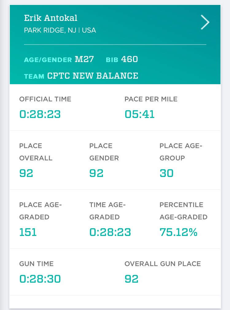 TheFirmProject's tweet image. Despite the weather delay at @NYRR Team Champs @connorarose and @ElAntokal rose to the occasion with PRs! #RYCL
