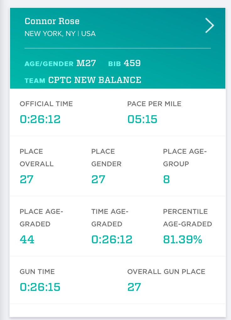 TheFirmProject's tweet image. Despite the weather delay at @NYRR Team Champs @connorarose and @ElAntokal rose to the occasion with PRs! #RYCL
