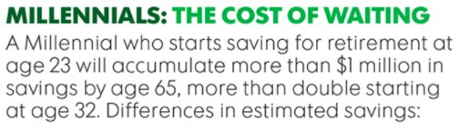 CopperStreet's tweet photo. From @DorseyWrightDWA and Amy Kemp, The Next Generation of Investors https://t.co/jz6gcINu6l #Millennials #stocks #NASDAQ @CopperStreet https://t.co/8h9ftVwEJB