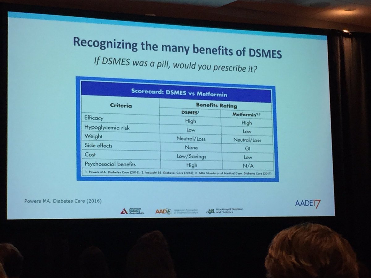Benefits of #DSMES are clear for #diabetes as compared to med Rx as shown by <a href="/MPowers5/">Maggie Powers</a> #AADE17