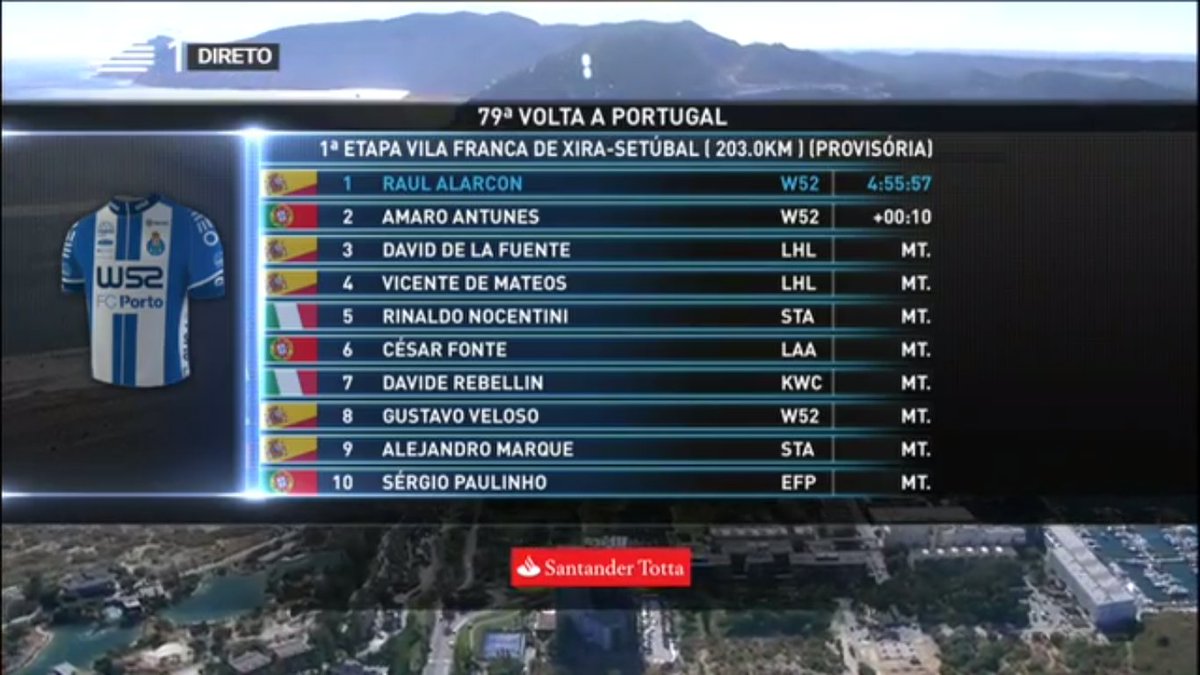 Top 10 da 1ª etapa da #VoltaPortugal