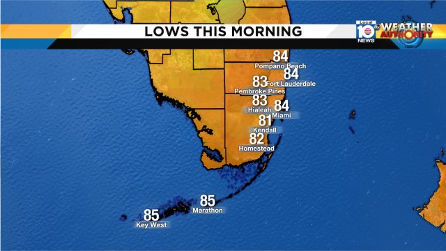 HOT LATELY - The afternoons have been hot, but will Miami tie the all-time record for nighttime low temperatures? https://t.co/zLLKlJvigK