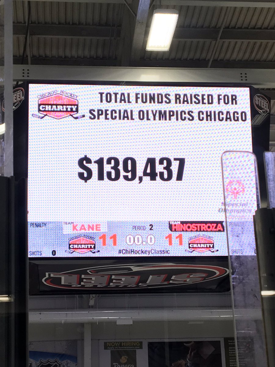 ChiHkyClassi's tweet photo. WOW, $139,437 raised at the #ChiHockeyClassic Special thanks to all who helped! https://t.co/PvcmgfN0rt
