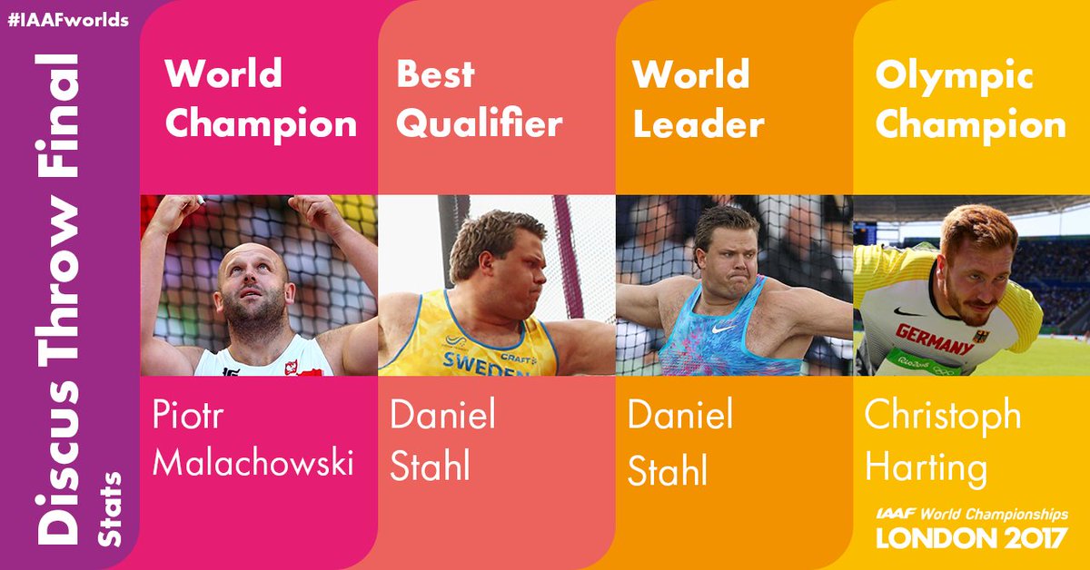 WorldAthletics's tweet photo. Men's discus is the first final in tonight's session at #IAAFworlds

Follow the action live here: https://t.co/8wydaa2wt2 https://t.co/kXy1ccvnVh