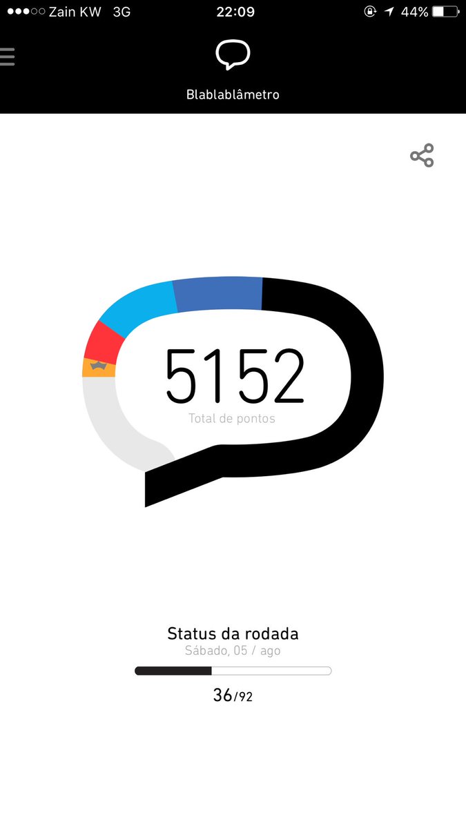 Obrigado família beta por essa pontuação sem vcs eu não estaria com essa pontuação 
#betaseguebeta 
#BetaAiudaBeta 
#deusabencoe