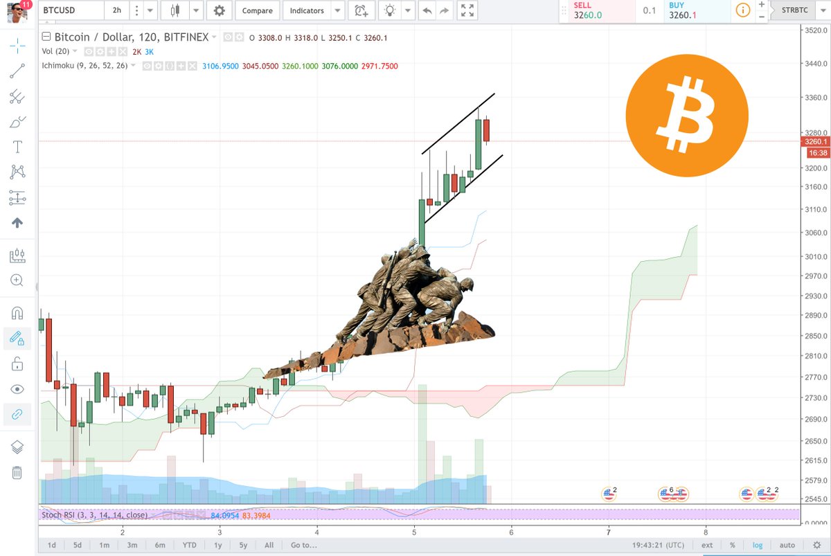 whatexchange's tweet photo. I dedicate this flag to all the bulls that made 3K $BTC happen. Good job $crypto. Live long and prosper. 200Bln Market Cap here we come! https://t.co/FrQPpRpYUW