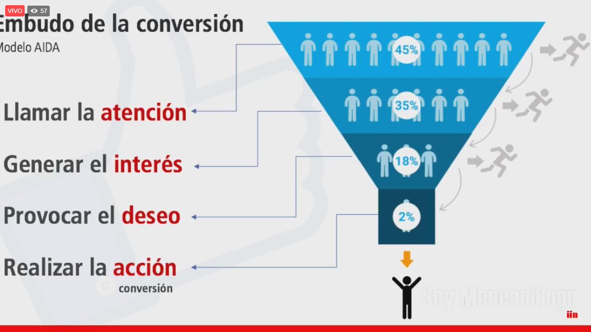 Clau19912's tweet image. #aida #MarketingDigital #SoyMerca #EmbudoConversión #ROI #AUDIENCIA #NocheDeMarketing #ExcelenteLive #VamosPorMas  #noches 😎📲💻💡