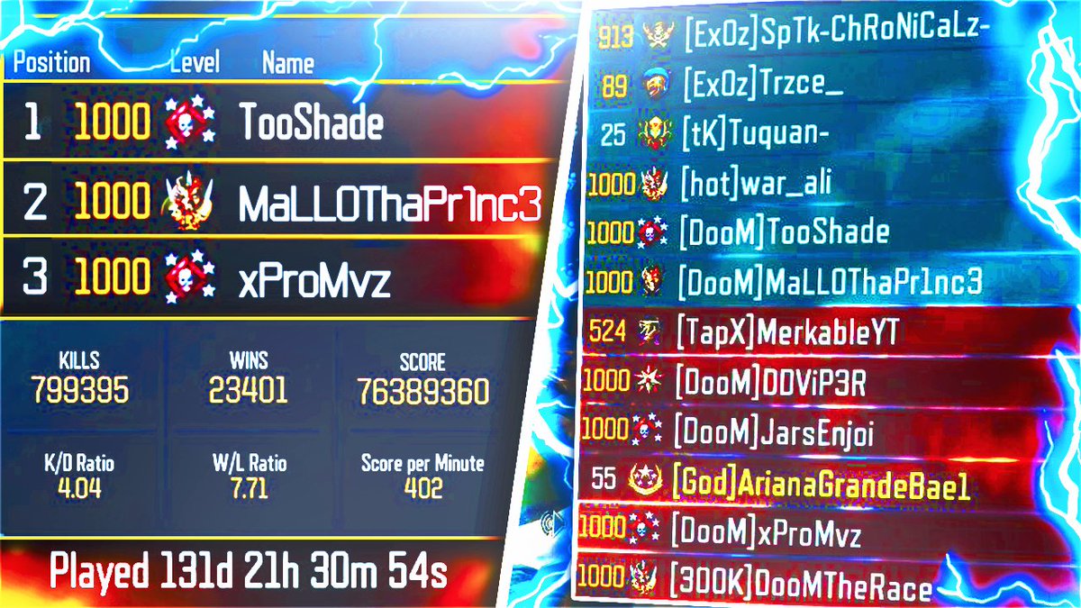 DooM Clan tweet media