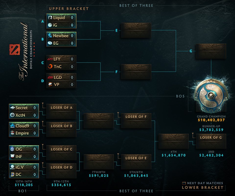 Hvordan fungerer DotA 2 matchmaking rating arbeid